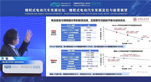 上海交大院长:给特斯拉Model 3装个增程器可降本1.9万