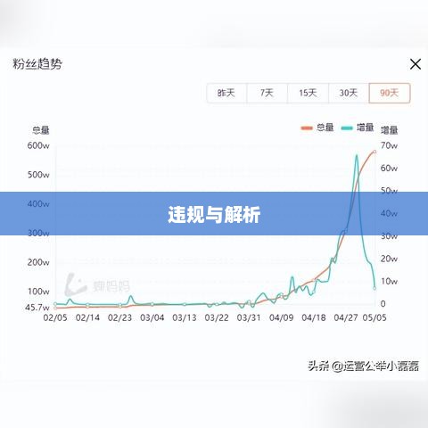 抖音店铺复制行为探讨与解析，是否违规？深度探讨解析！
