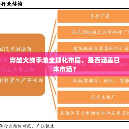 穿越火线手游全球化布局，是否涵盖日本市场？