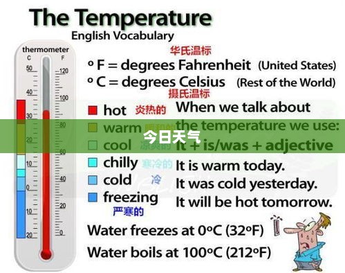 今日天气的英语表达方法