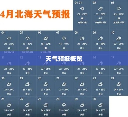 广西北海今日天气预报概览