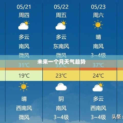 平顶山未来一个月天气预报详解