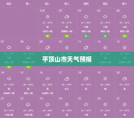 平顶山市一周天气预报详解与气象分析