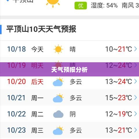 平顶山2008年天气预报概览分析