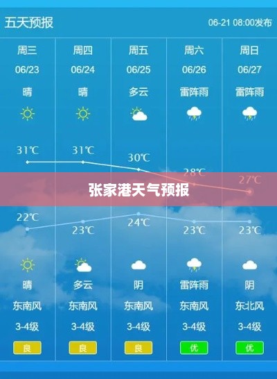 张家港天气预报，气象变化及未来展望