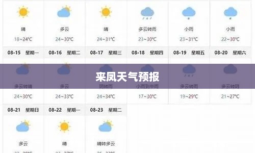 来凤一周天气预报及详细气象分析