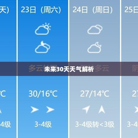 渭南市未来30天天气预报详细解析