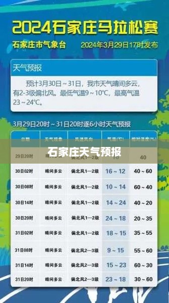 石家庄未来一个月天气预报详解，气象分析与预测报告