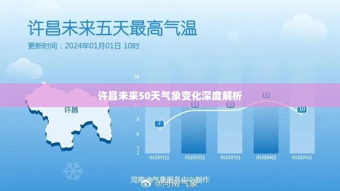 许昌未来50天气象变化深度解析