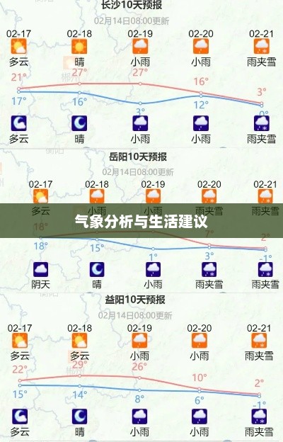湖南长沙市未来15天气预报查询结果及气象分析与生活建议