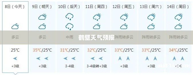 鹤壁未来15天天气预报分析与查询结果