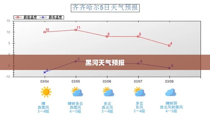 黑河未来30天天气预报概览