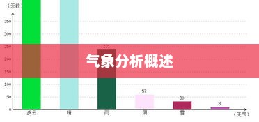 肃宁县未来15天天气预报及气象分析概述
