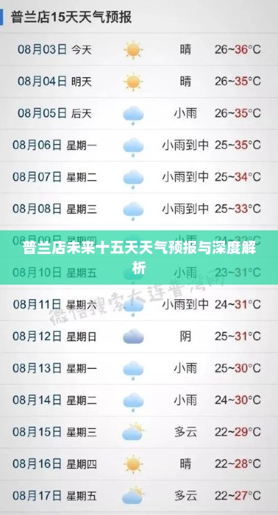 普兰店未来十五天天气预报与深度解析