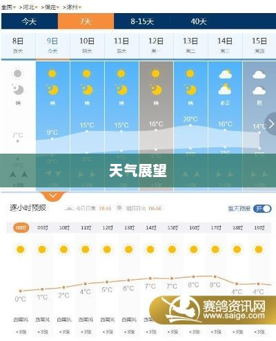 义马未来十五天天气预测及展望