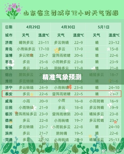 肥城未来30天天气预报精准气象预测