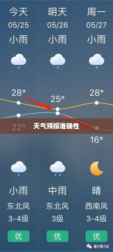 天气预报准确性探讨，墨迹天气的失误与反思