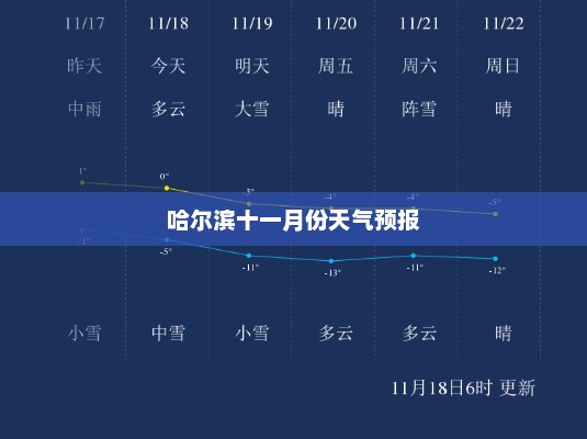 哈尔滨十一月份天气预报与气象深度分析