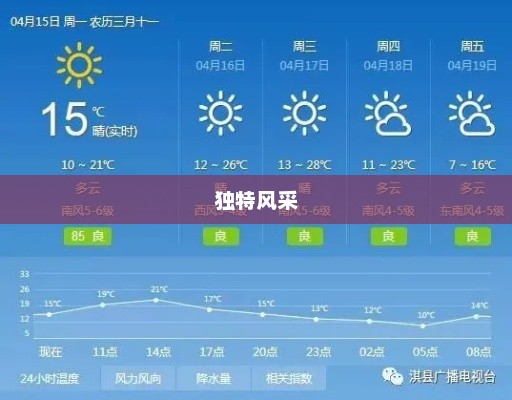 中央淇县天气的多变魅力与独特风采