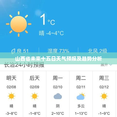 山西省未来十五日天气预报及趋势分析