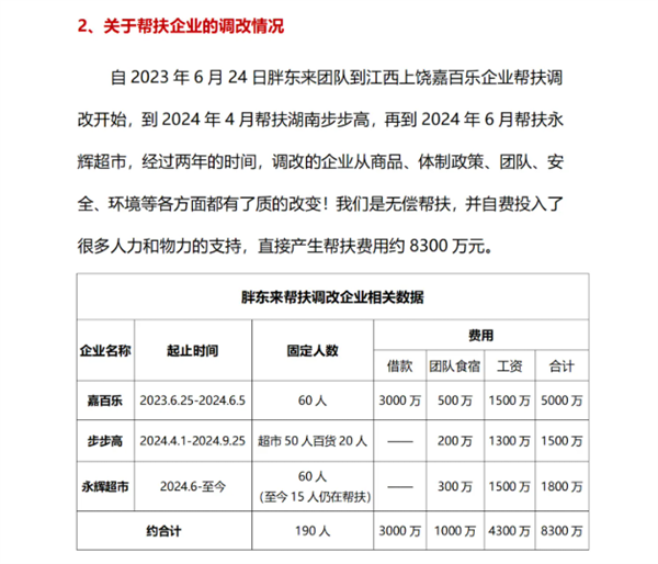 胖东来助力永辉等企业无偿捐赠达8300万元，预计2025年净利润有望达3亿