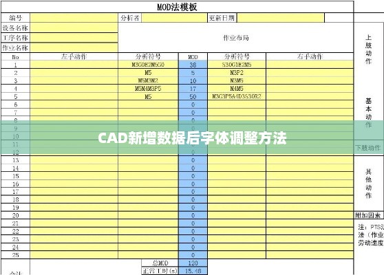 CAD新增数据后的字体调整方法