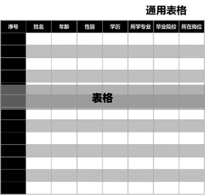 CAD表格与样式变化差异分析