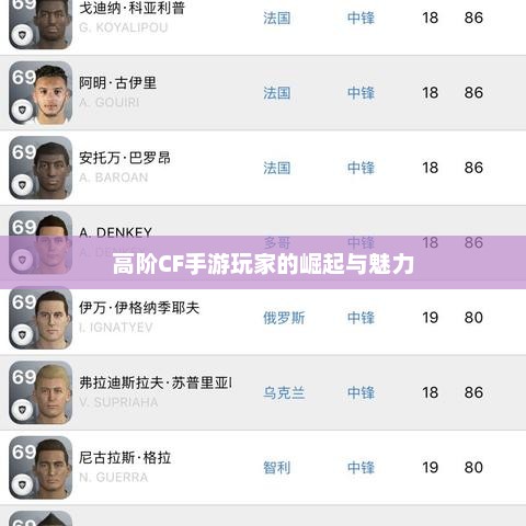 高阶CF手游玩家，崛起与精彩瞬间