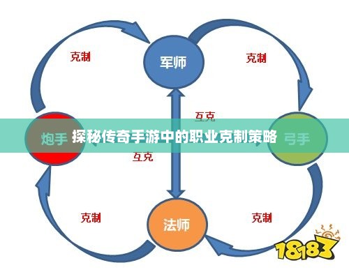 揭秘传奇游戏中的职业搭配技巧