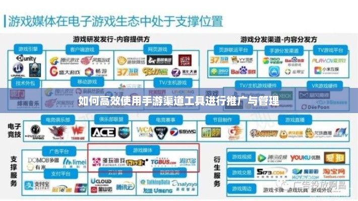 手游渠道工具高效推广与管理策略解析
