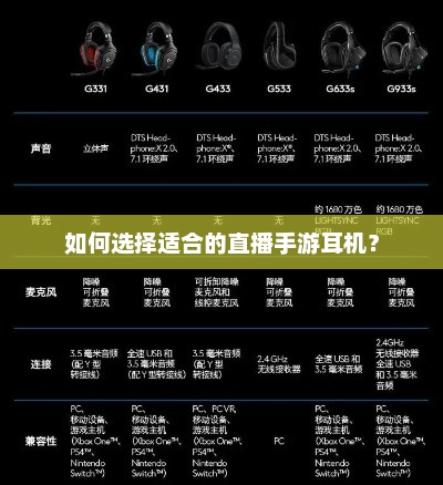 如何选购适合直播的高品质耳机？