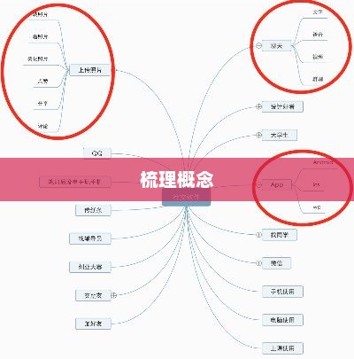 概念梳理笔记