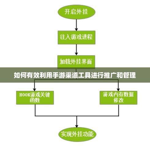 优化手游渠道工具，提升推广与管理的策略