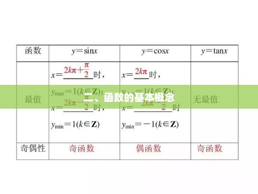 函数的基本概念简介