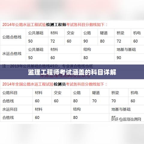 监理工程师考试涵盖科目详解概览