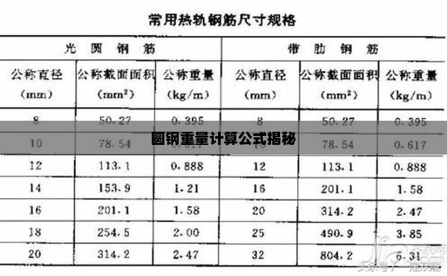 圆钢重量计算公式的秘密揭秘