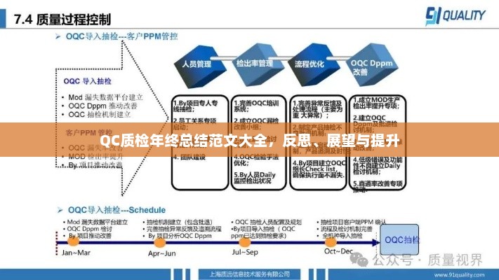 QC质检年终总结反思与展望，提升质量监控水平，展望未来发展