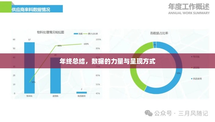 年终回顾，数据力量与可视化呈现之道