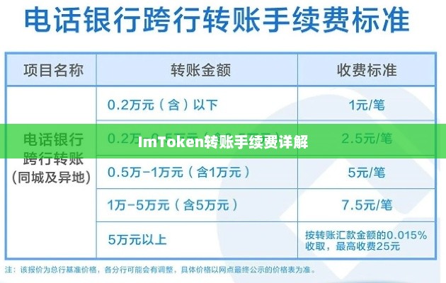 imtoken转账手续费全面解析