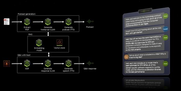 本地部署更简单！NVIDIA NIM微服务已上线 | AI快报