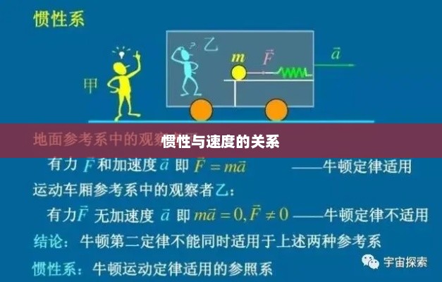 惯性与速度的关系，速度与惯性关系探究