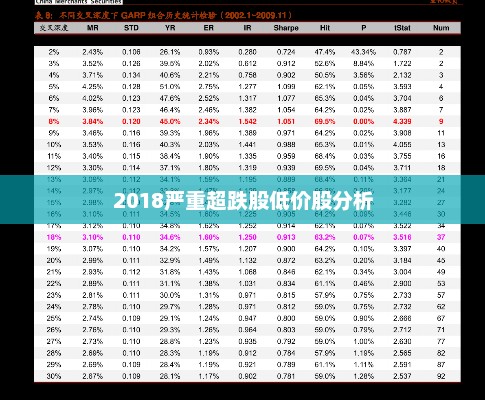 2018严重超跌股低价股分析，2018严重超跌股低价股投资策略分析
