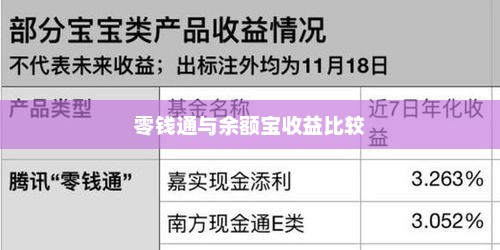 零钱通与余额宝收益比较，零钱通与余额宝收益对比分析