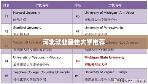 河北就业最佳大学推荐，河北就业最佳大学推荐，强势专业与就业前景分析