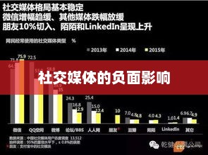 社交媒体的负面影响，社交媒体的正向影响与潜在风险