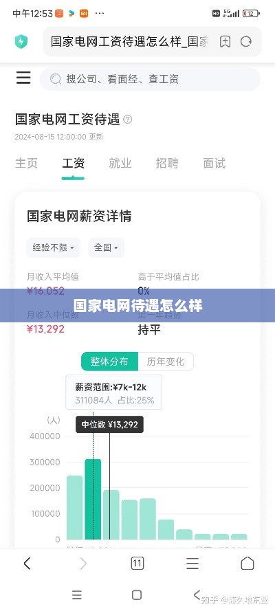 国家电网待遇怎么样，国家电网待遇优厚，具有较高的职业发展前景和福利待遇