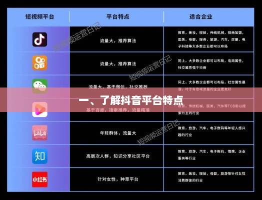一、了解抖音平台特点，抖音平台特点介绍