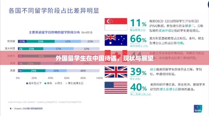 外国留学生在中国待遇，现状与展望，外国留学生在中国待遇现状与展望