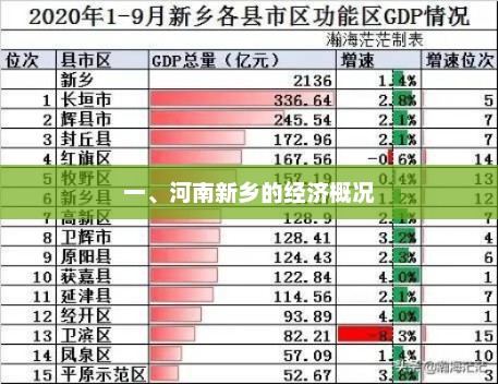 一、河南新乡的经济概况，河南新乡经济概览