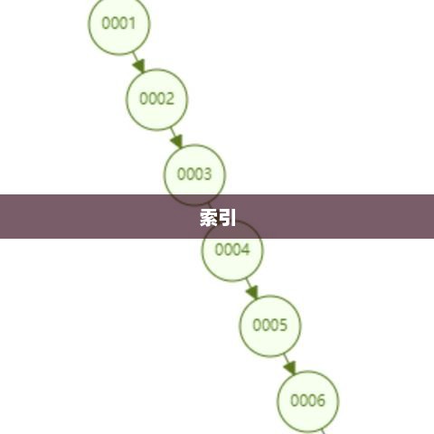 数据库集群（Database Cluster）深度解析与概念解析